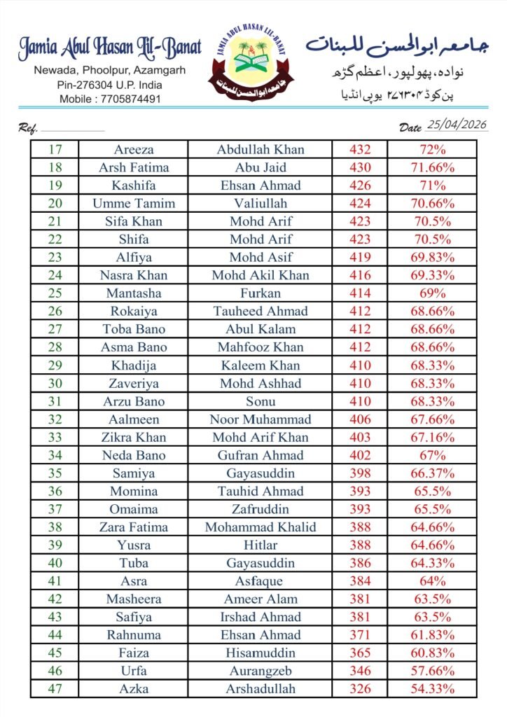 jamia result 2